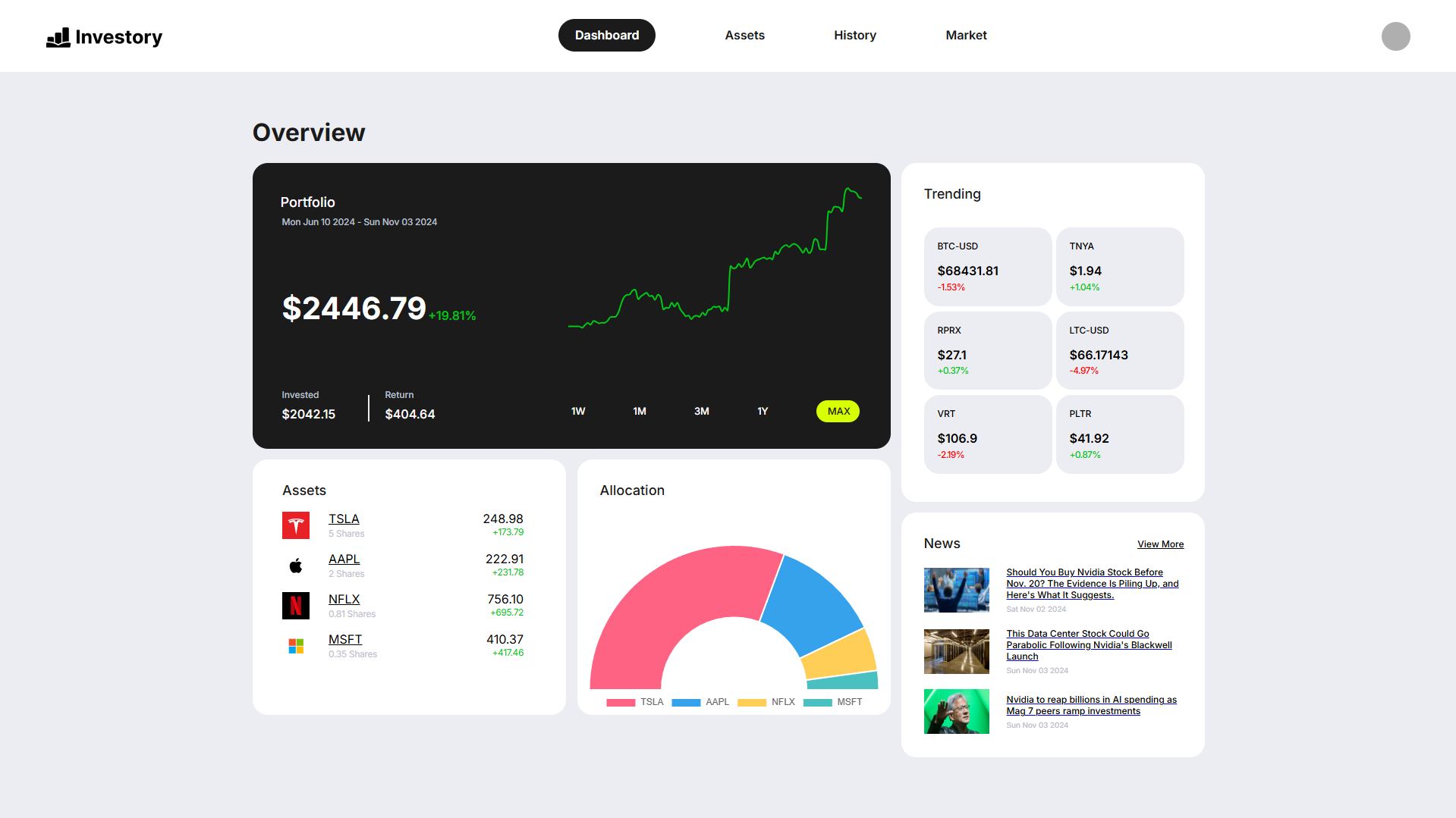 Investory Dashboard Overview